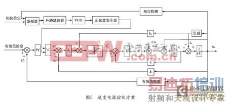 一种新型适应“模块化”要求的高性能逆变电源方案