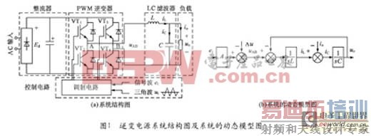 一种新型适应“模块化”要求的高性能逆变电源方案