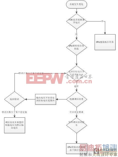 ��Ϊ�����ֵ�Դ���������ֵ�Դ��ֵ������̽��