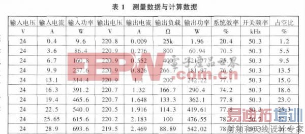 һ��Ӧ�ó��ظ�Ƶ����DC-DC�任������Ʒ���