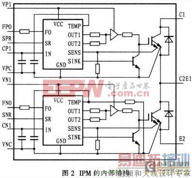 IPM简化电路系统 单相逆变器设计应用于其中