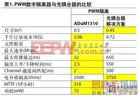 ��������������ָ����� �����봫ͳ�����ľ���