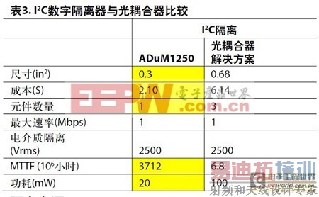 ��������������ָ����� �����봫ͳ�����ľ���