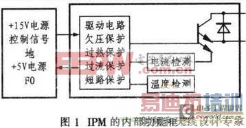 IPM简化电路系统 单相逆变器设计应用于其中