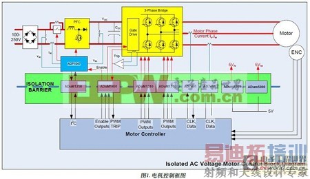 ��������������ָ����� �����봫ͳ�����ľ���