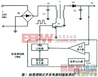 TOPSwitchСоƬ���ǻ� �򻯿��ص�Դ�������