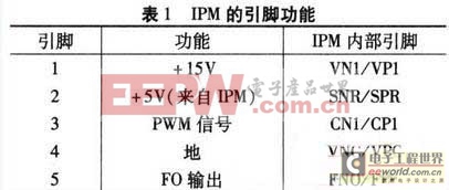 IPM简化电路系统 单相逆变器设计应用于其中