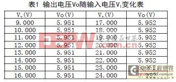 ����������TL431��ѹ��Դ���