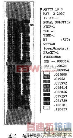 ����/������PK ����3000kVA���³�����ѹ��