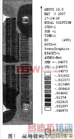 ����/������PK ����3000kVA���³�����ѹ��