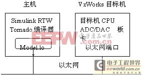 ����ʽӦ��һ������ ʵʱ������Ƕ��ʽϵͳ����