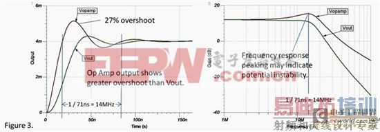 ����·�ȶ��Ե�С����Ϊ��SPICE���浱֮����