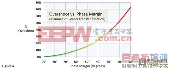 ����·�ȶ��Ե�С����Ϊ��SPICE���浱֮����