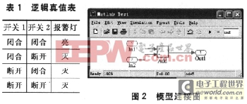 Matlab/RTW仿真与嵌入式共同开发