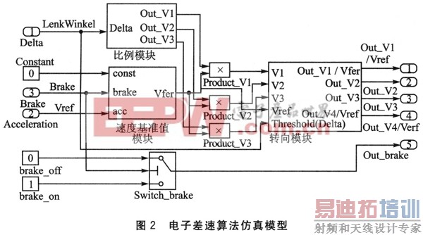 ����Դ�������ʵʱ�ں˵ĵ綯�����Ӳ��ٷ���