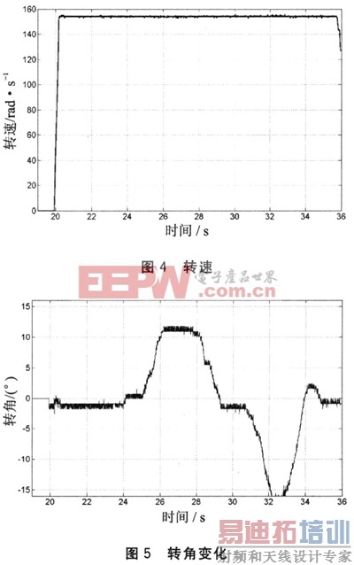 ����Դ�������ʵʱ�ں˵ĵ綯�����Ӳ��ٷ���