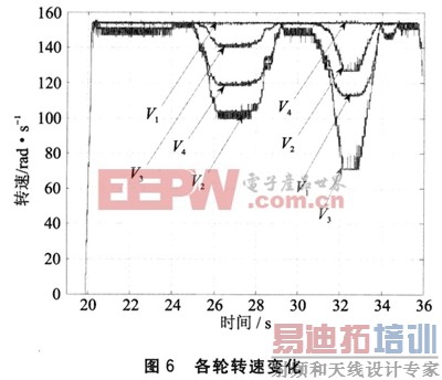 ����Դ�������ʵʱ�ں˵ĵ綯�����Ӳ��ٷ���