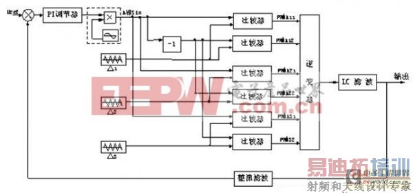 һ�����ö൥Ԫ������������Դ�Ŀ��Ʒ���