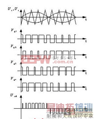 һ�����ö൥Ԫ������������Դ�Ŀ��Ʒ���