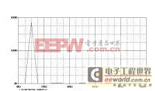 һ�����ö൥Ԫ������������Դ�Ŀ��Ʒ���