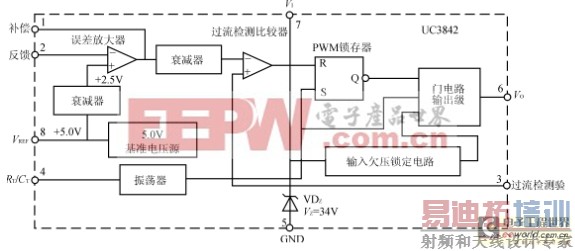一款电流型开关电源中电压反馈电路的设计实现