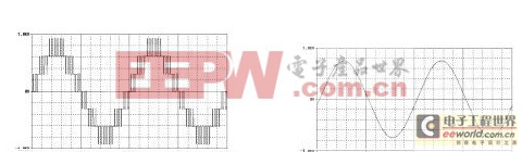 һ�����ö൥Ԫ������������Դ�Ŀ��Ʒ���