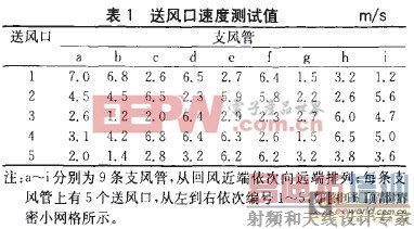 �յ����ֶԻ������໷��Ӱ�������������о�