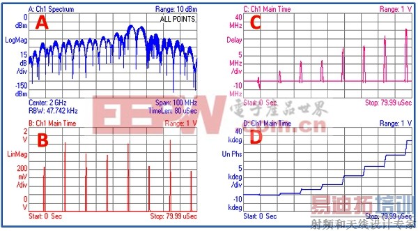 Ƶ�ʲ����״�ϵͳ�ķ����������ʵ��ô����