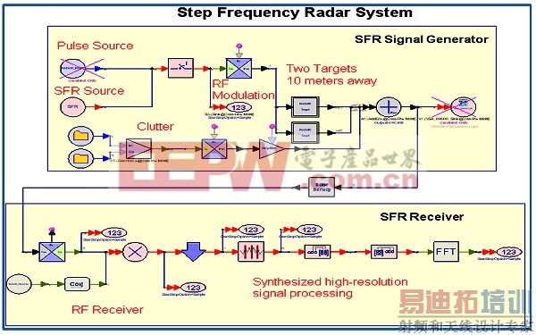 Ƶ�ʲ����״�ϵͳ�ķ����������ʵ��ô����