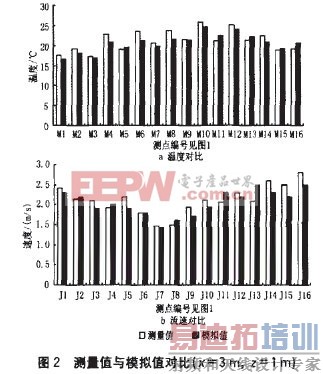 �յ����ֶԻ������໷��Ӱ�������������о�