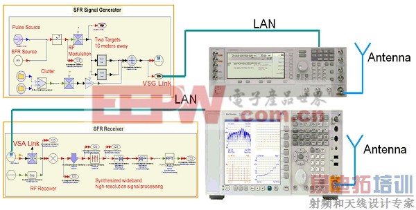 Ƶ�ʲ����״�ϵͳ�ķ����������ʵ��ô����