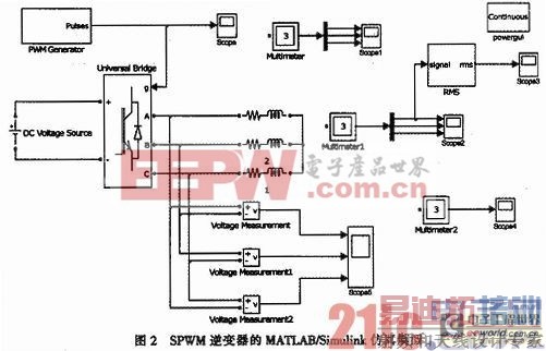 三相SPWM逆变器的调制建模和仿真