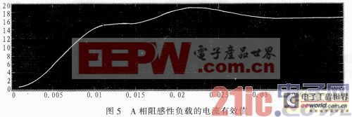 三相SPWM逆变器的调制建模和仿真