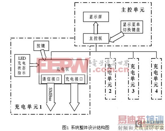 一种可带数据显示的锂电池充电系统的设计方案