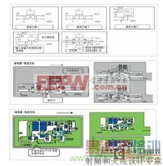 �������ţ�������Ƶ͹��ġ���������Դ��·