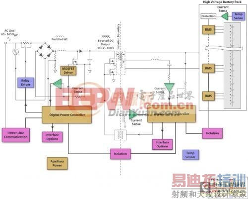 ���HEV��ڵ���������Լ����ע������