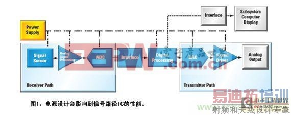 �������ţ�������Ƶ͹��ġ���������Դ��·