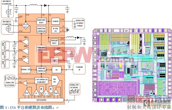 ��ϸ������Ӧ�����ռ�Ӧ�õĳ��͹�������