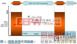 ��ϸ������Ӧ�����ռ�Ӧ�õĳ��͹�������