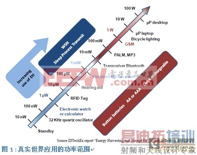 ��ϸ������Ӧ�����ռ�Ӧ�õĳ��͹�������