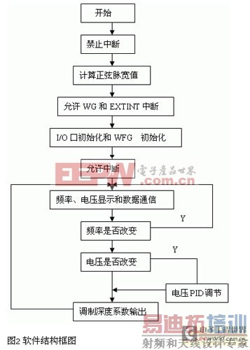 ��16λ��Ƭ��8XC196MCΪ�ں˵�����Դ���