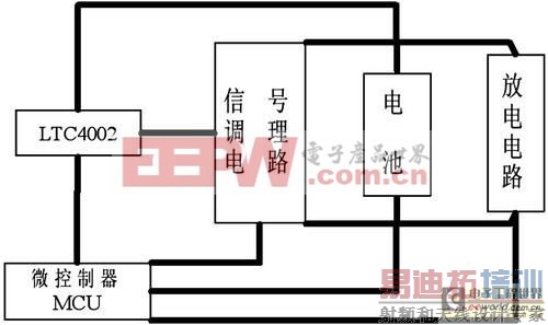 一种可带数据显示的锂电池充电系统的设计方案
