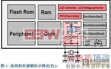 ��ϸ������Ӧ�����ռ�Ӧ�õĳ��͹�������
