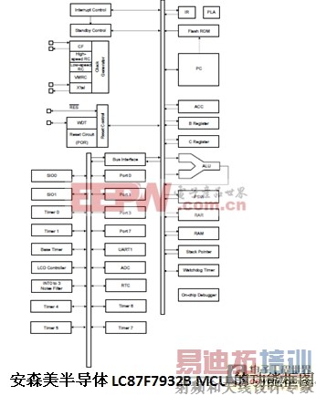 ��ϸ������Ӧ�����ռ�Ӧ�õĳ��͹�������