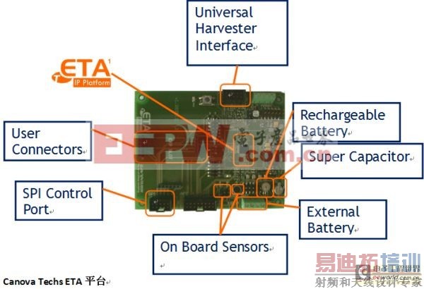 ��ϸ������Ӧ�����ռ�Ӧ�õĳ��͹�������