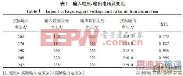 �ž��˷���ʵ������Ľ����ͽ�����ѹ��Դ���