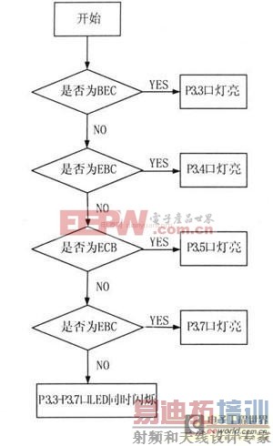 ������С���������ܹܽ��Զ��жϵ�·��Ƶ�ԭ������