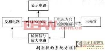 ������С���������ܹܽ��Զ��жϵ�·��Ƶ�ԭ������