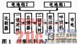 医用24V直流稳压电源呼吸机转换开关的设计与应用