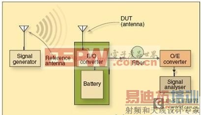 基于内置天线实现手机FM无线电接收设计方案介绍